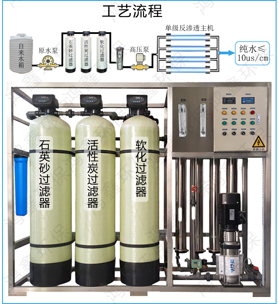 工厂用净水设备